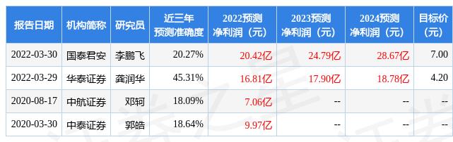 攀钢钒钛，探寻中国钢铁行业的璀璨明珠（股票代码，000629）
