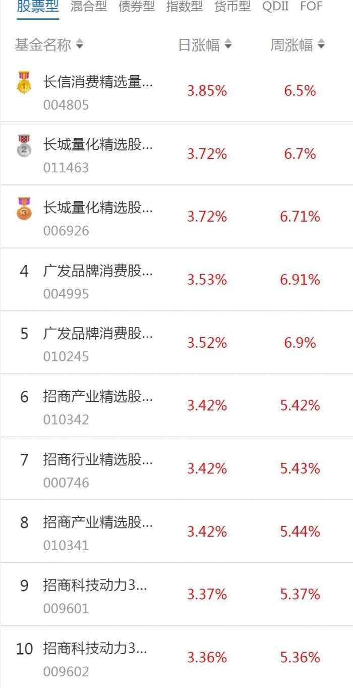 长信量化先锋，引领新时代的投资先锋力量