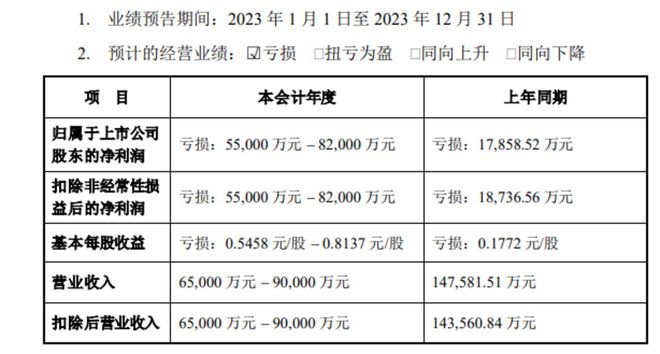华东重机年报扭亏背后隐藏多重隐忧