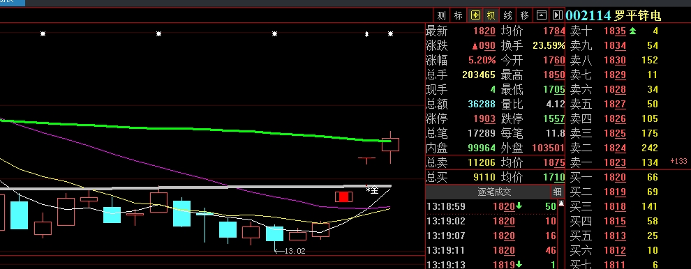 罗平锌电股吧，行业翘楚的崛起之路解析