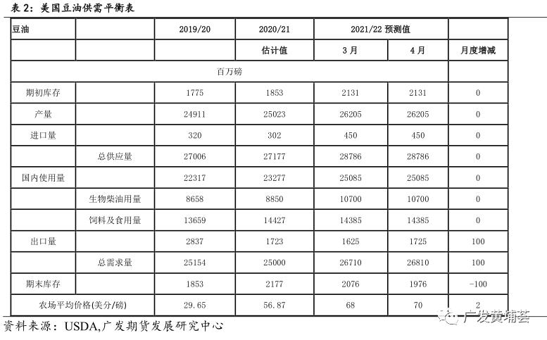 解读2025年4月美国农业部大豆供需报告，市场趋势与影响分析