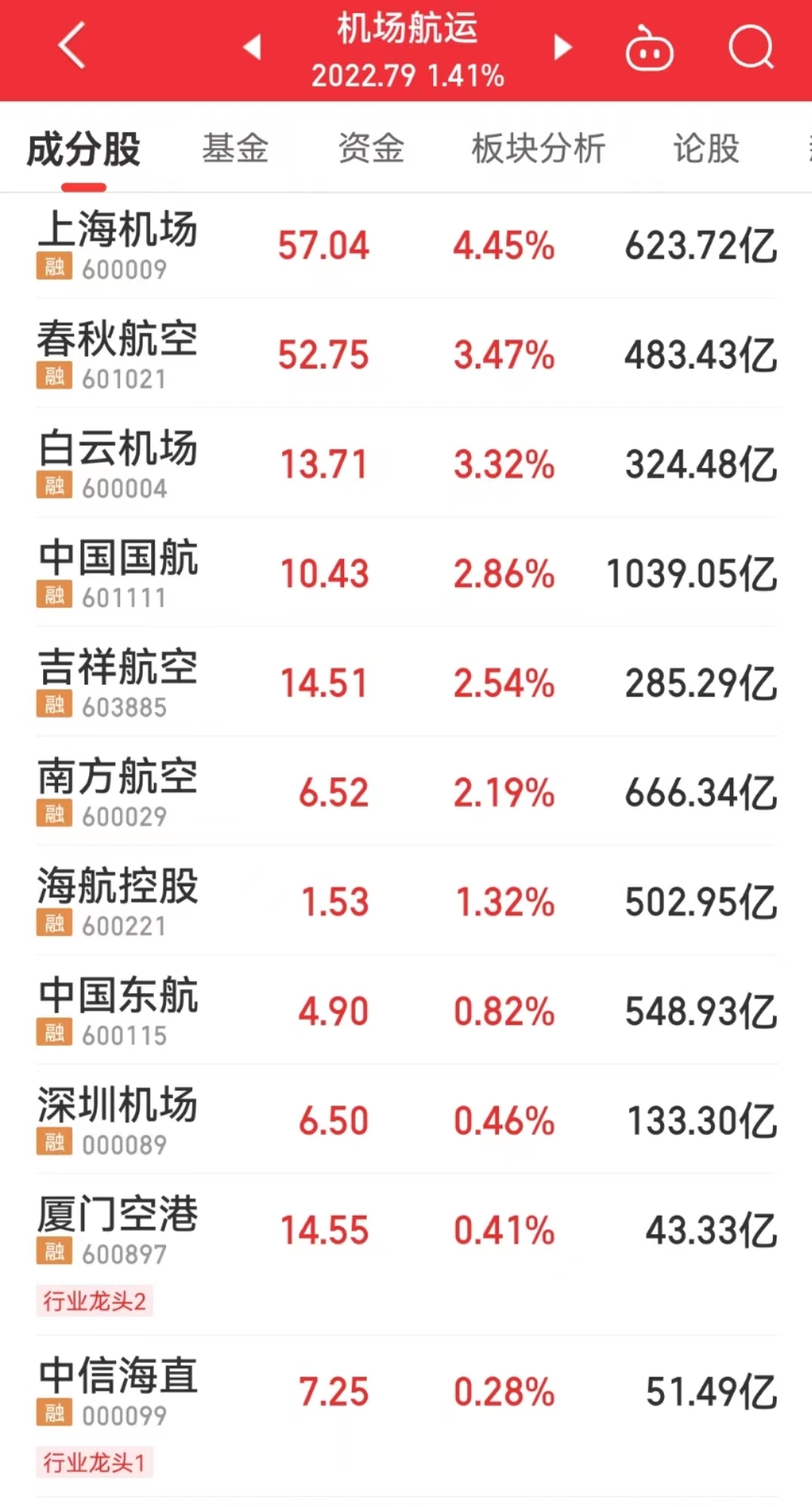春秋航空股票，航空行业的潜力股探索