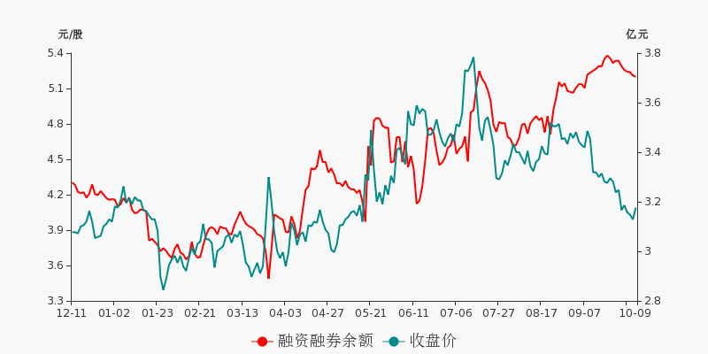 国内 第307页