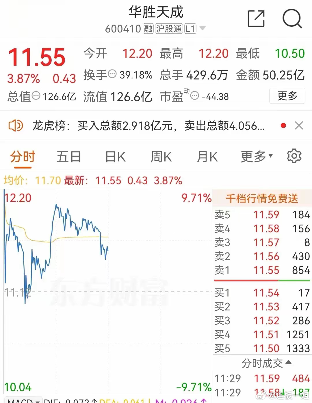 华胜天成股吧，数字时代的先锋力量探索