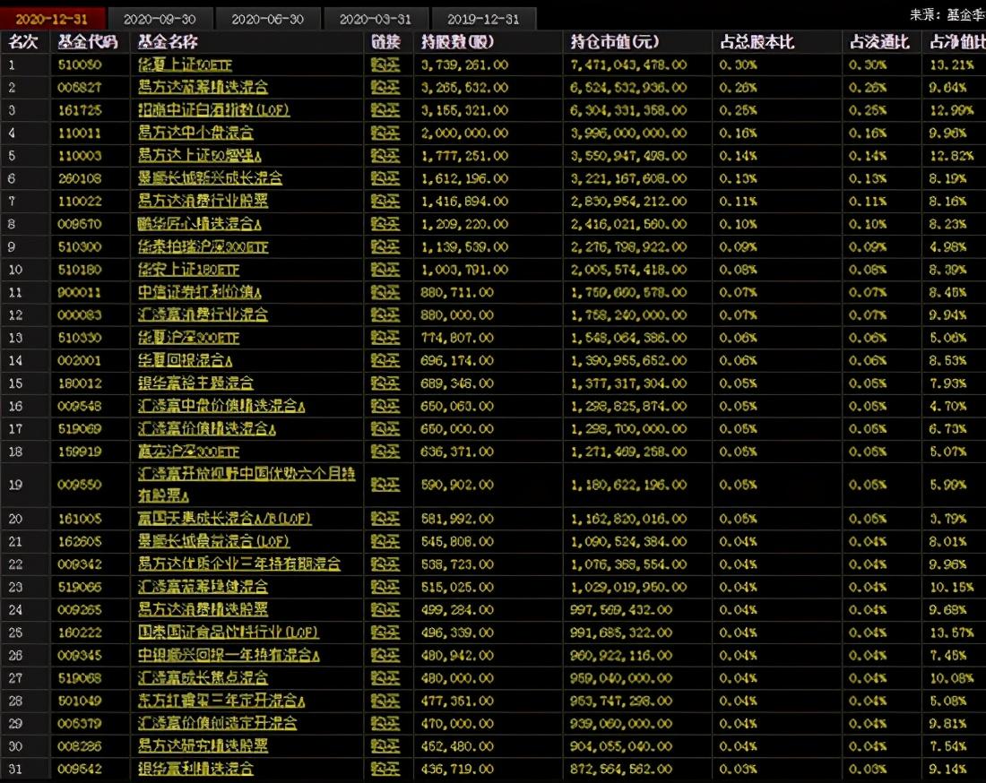 易方达蓝筹精选混合（005827），优质投资蓝图探索