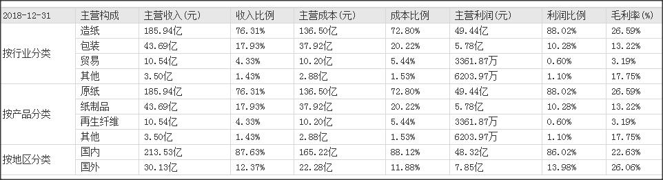 看点 第304页