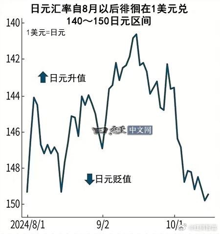 美元兑日元汇率下跌原因与影响深度解析，汇率跌至142.82引发市场波动