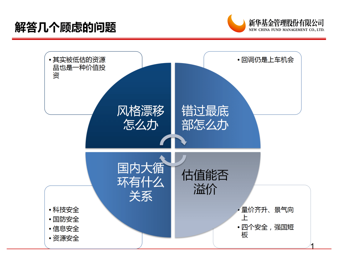 新华轮换灵活配置混合，投资策略及优势解析