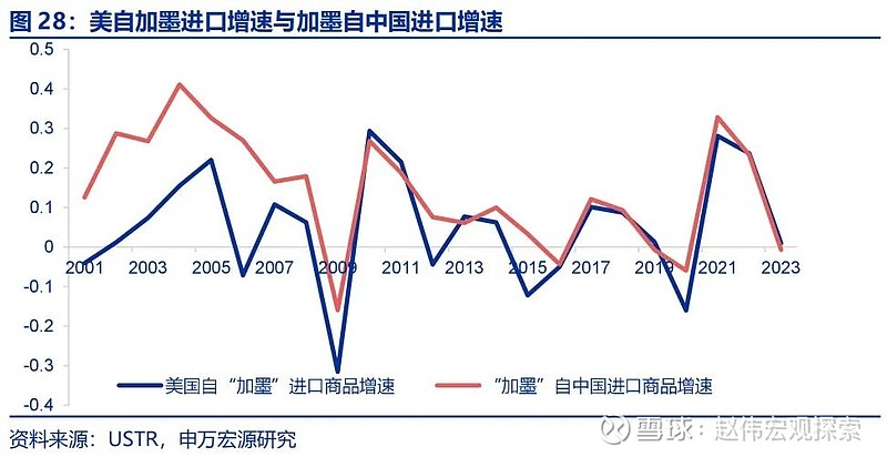 吉林省数字经济产业协会会长田广东谈美国关税政策对行业洗牌与市场格局的影响