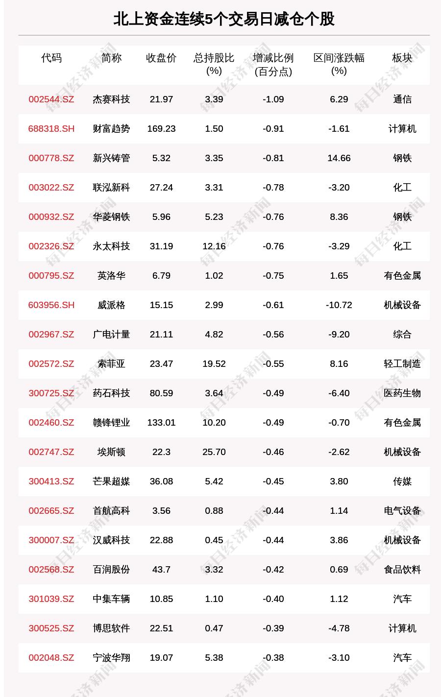 美股三大指数集体收跌，市场走势深度分析与展望