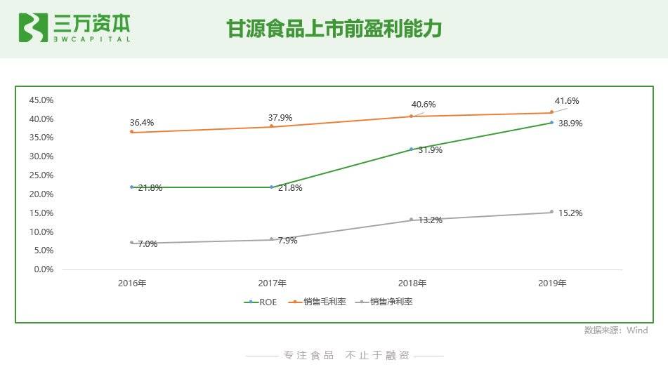 甘源食品中签号的幸运故事与启示