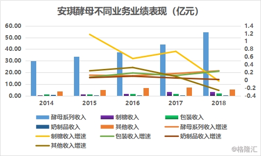 安琪酵母股吧，探究酵母行业的领军企业
