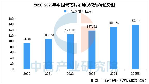 科技叙事兑现，AI应用进军千行百业，产业链业绩持续增长