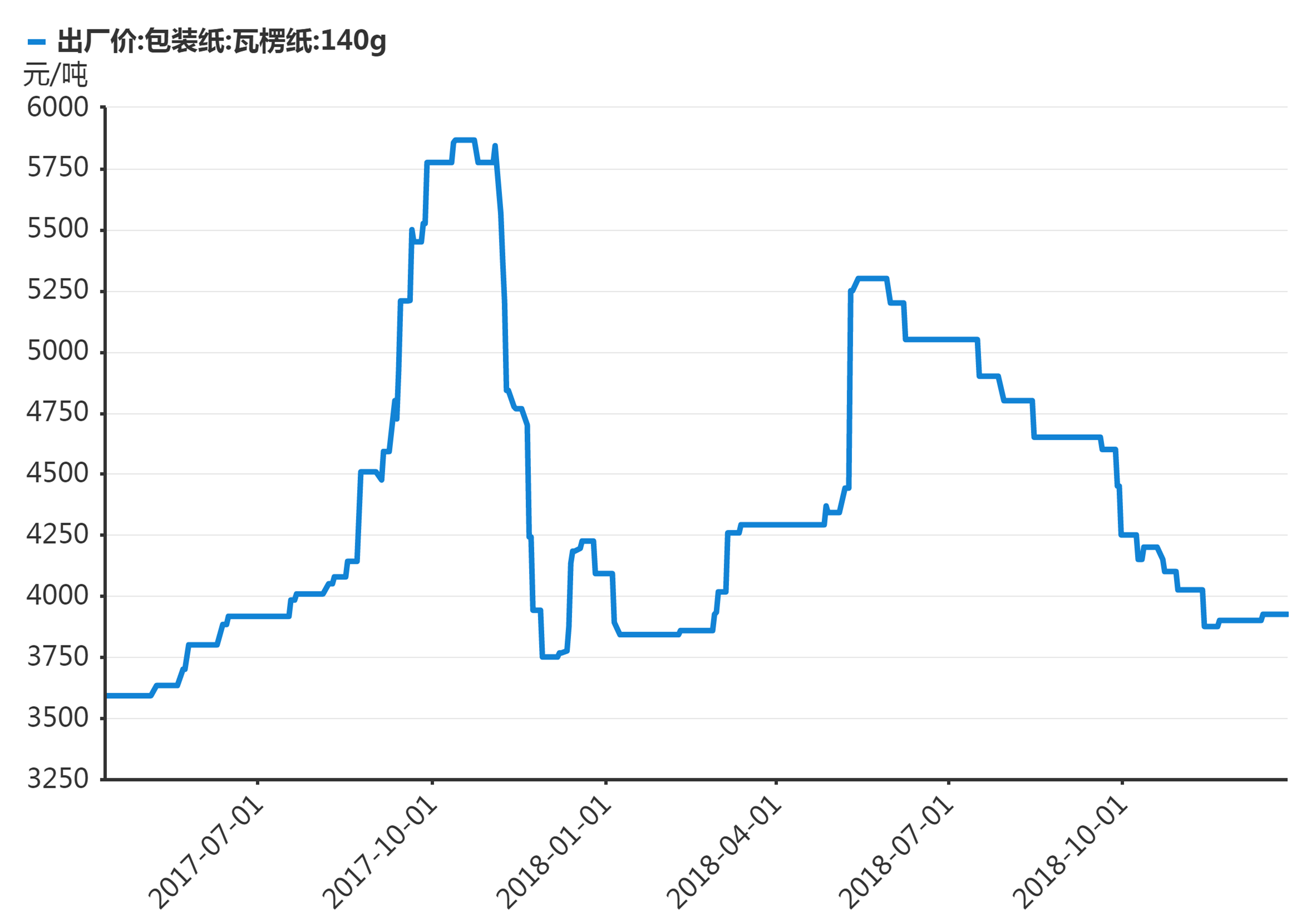 山鹰纸业股票深度解析