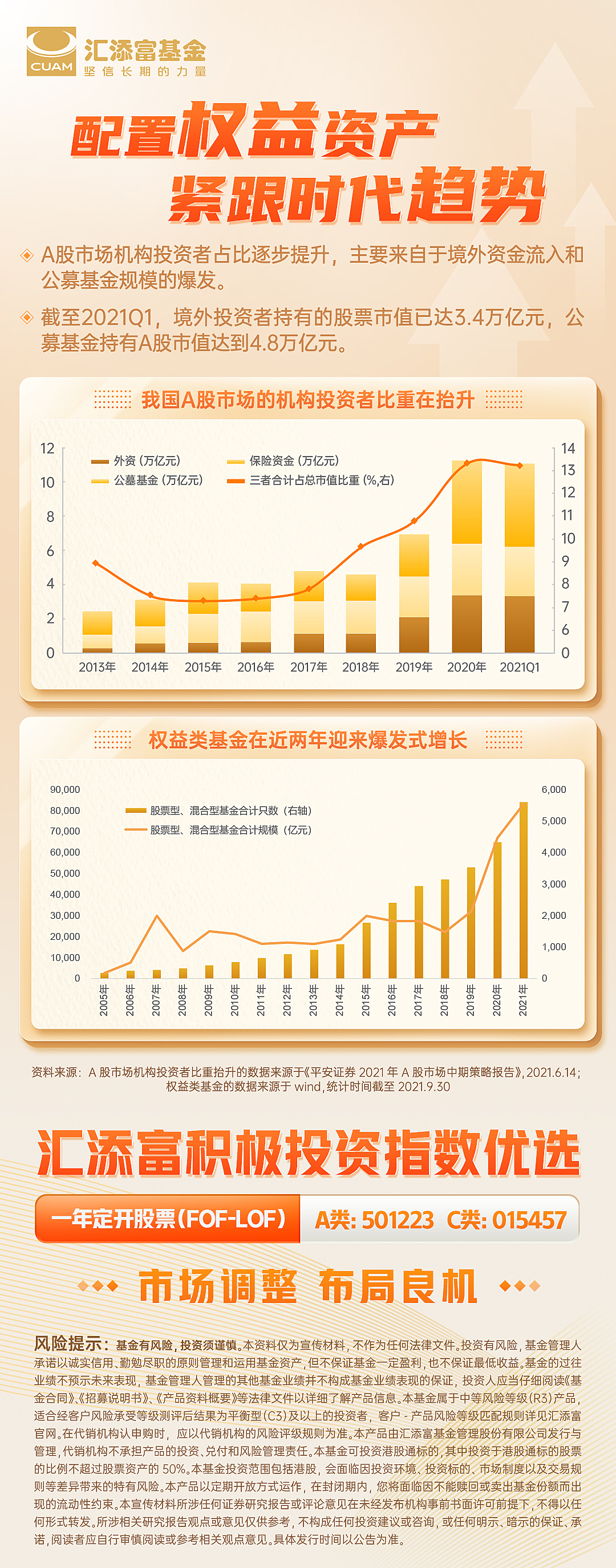 汇添富上证综合指数基金，投资领航者的首选之选
