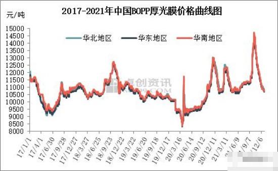 市场走势回顾与展望