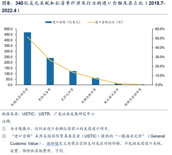 华利集团应对美国对越南关税加征的策略与应对措施详解