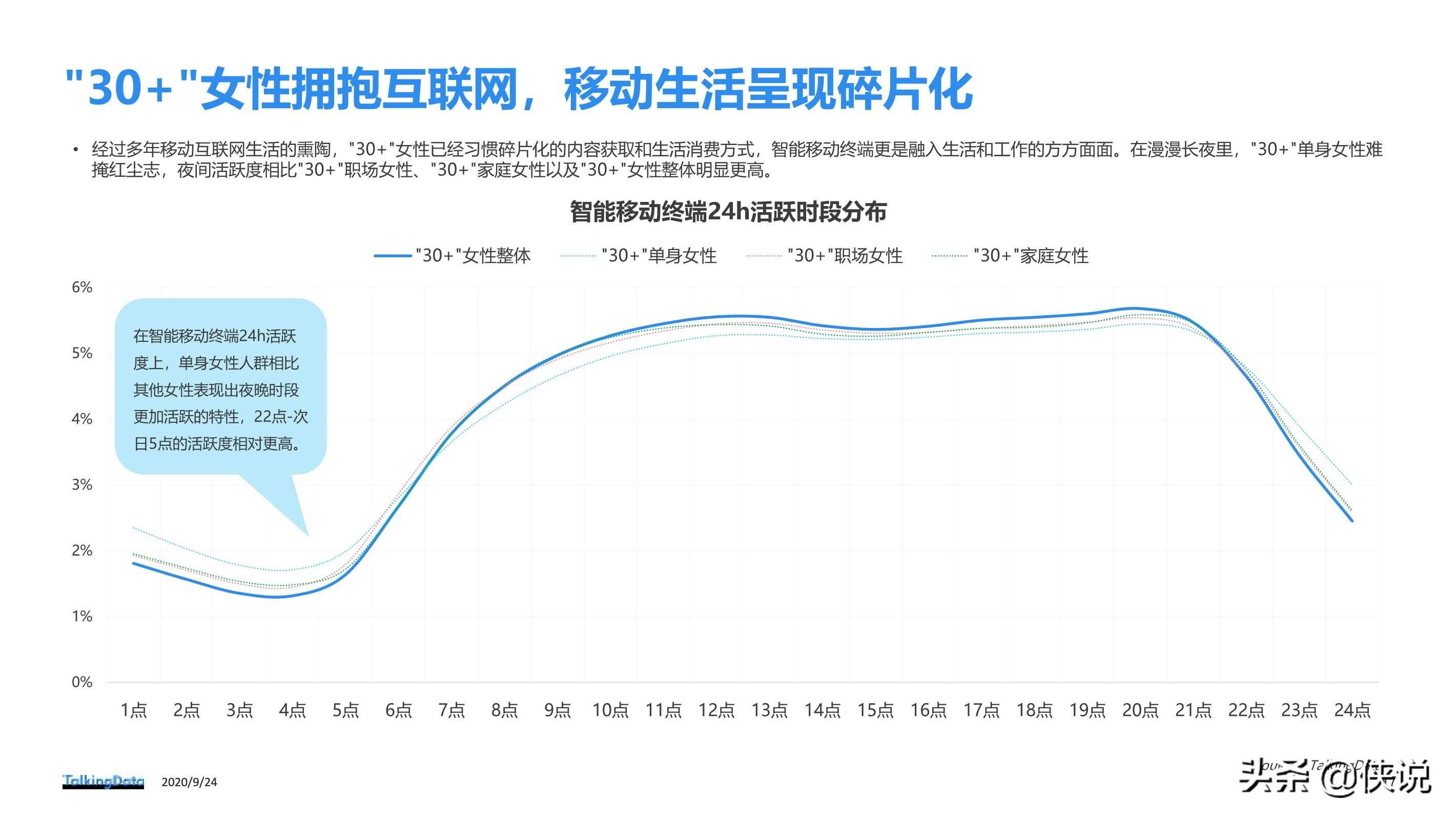 热文 第305页