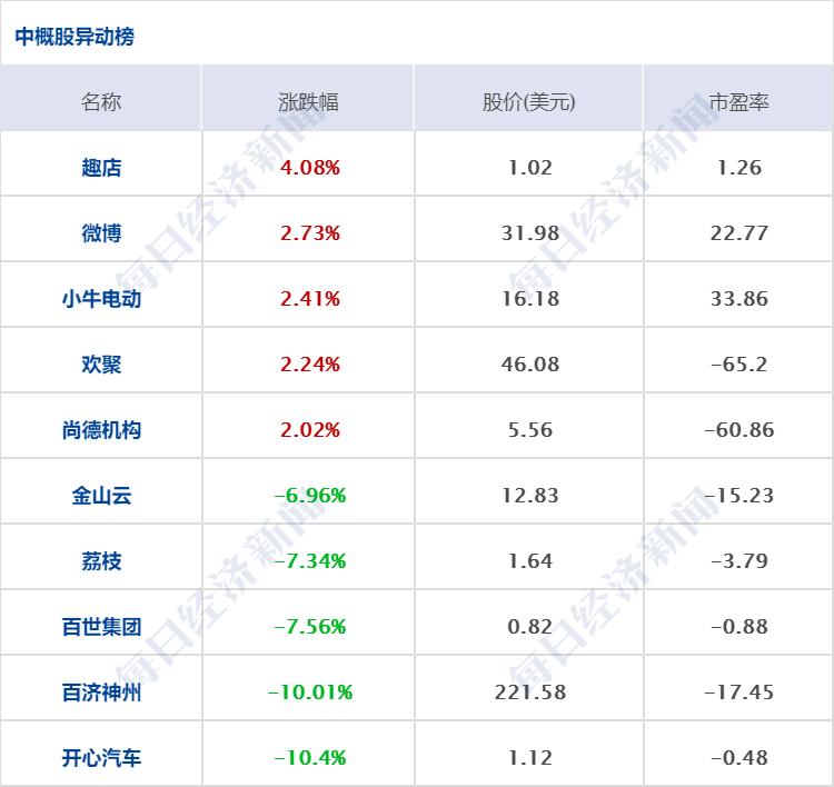 对先涨价后打折行为追缴国家补贴资金的探讨与反思