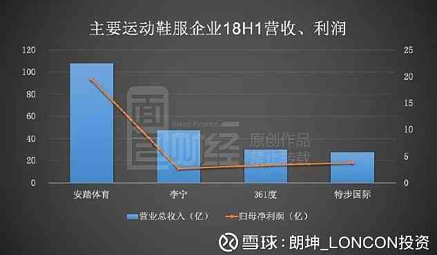 国海证券看好安踏体育收购狼爪交易，加速国际化进程，维持买入评级评价