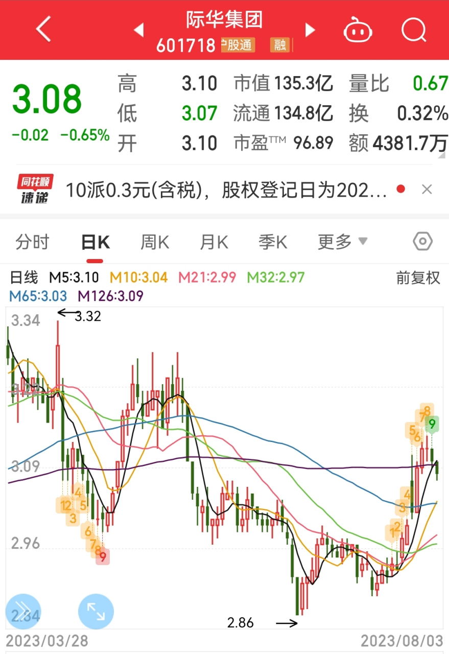 看点 第302页