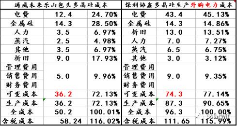 德国电价跌至负值，负电价现象愈演愈烈