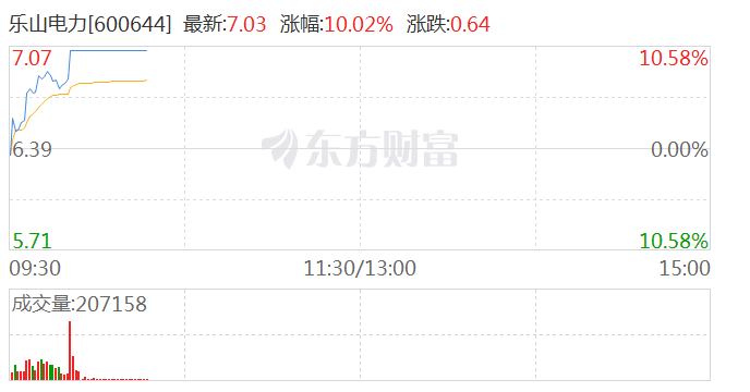 A股电力股再度崛起，韶能股份与乐山电力携手涨停背后的启示