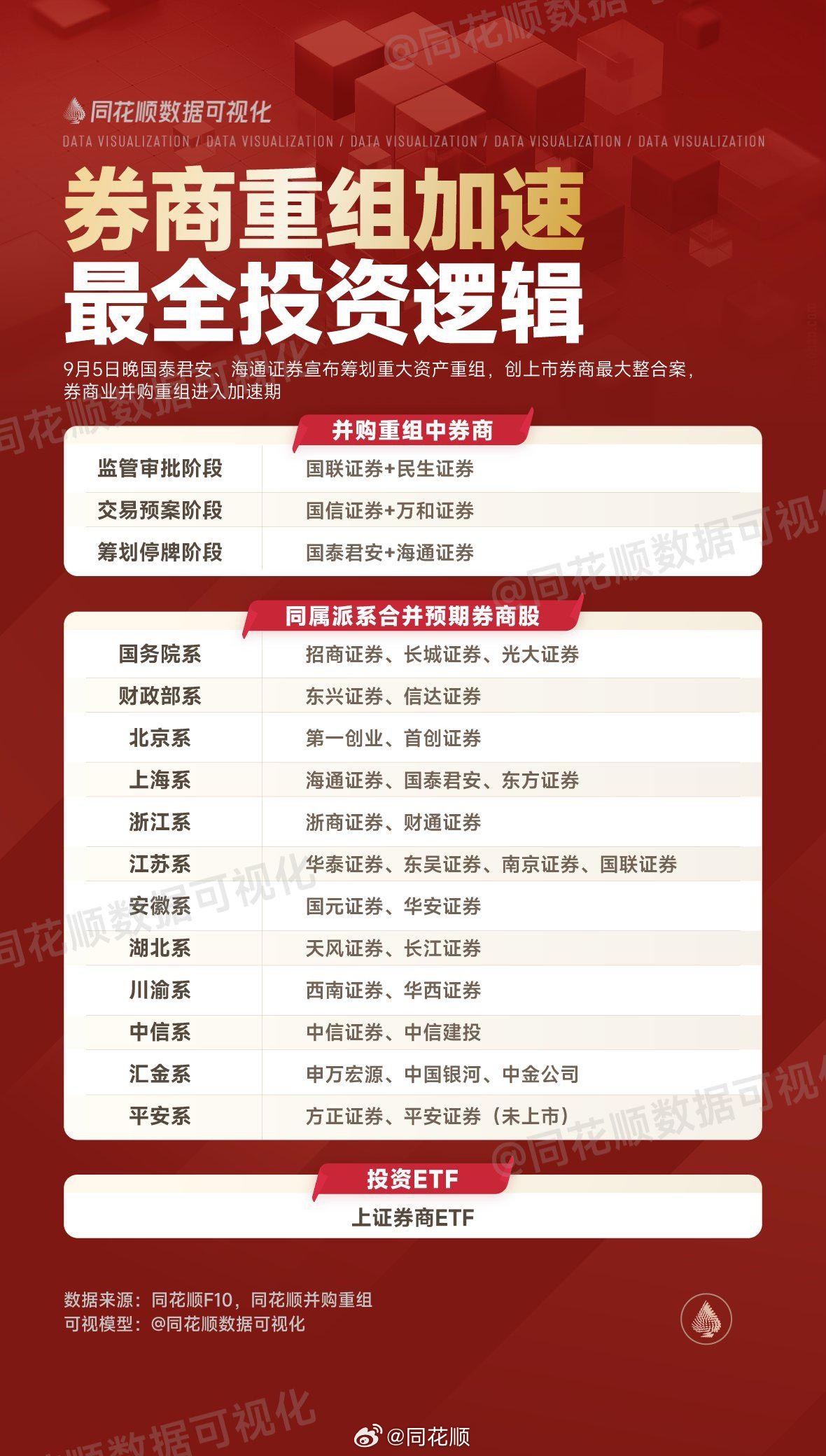 国泰海通重组更名上市，券商航母启航，万亿市场新篇章开启