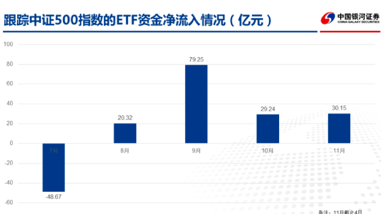 国家队加持推动，股票型ETF总份额刷新纪录