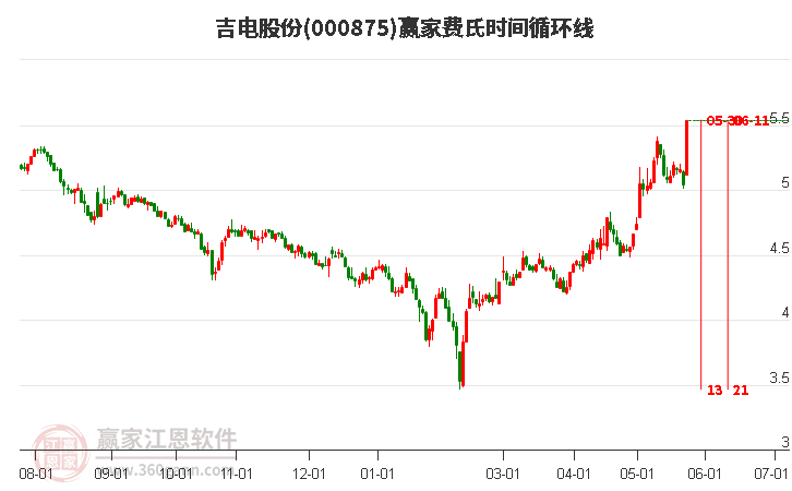 深市A股主力资金减仓前十股概览