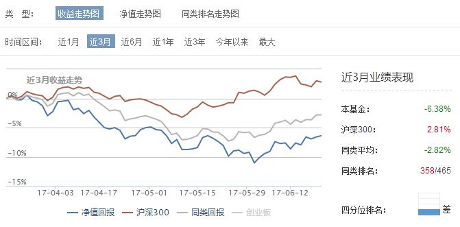 富国创业板指数分级，投资机遇与挑战并存解析