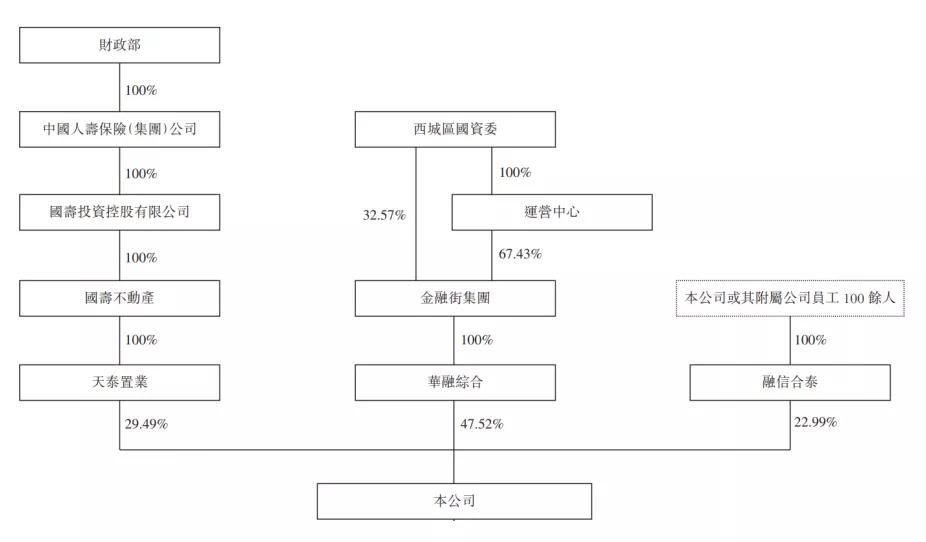 时代中国控股聆讯押后，背后的策略与意义探索