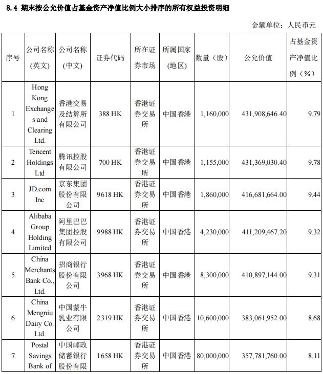易方达亚洲精选，优选策略深挖亚洲投资机会