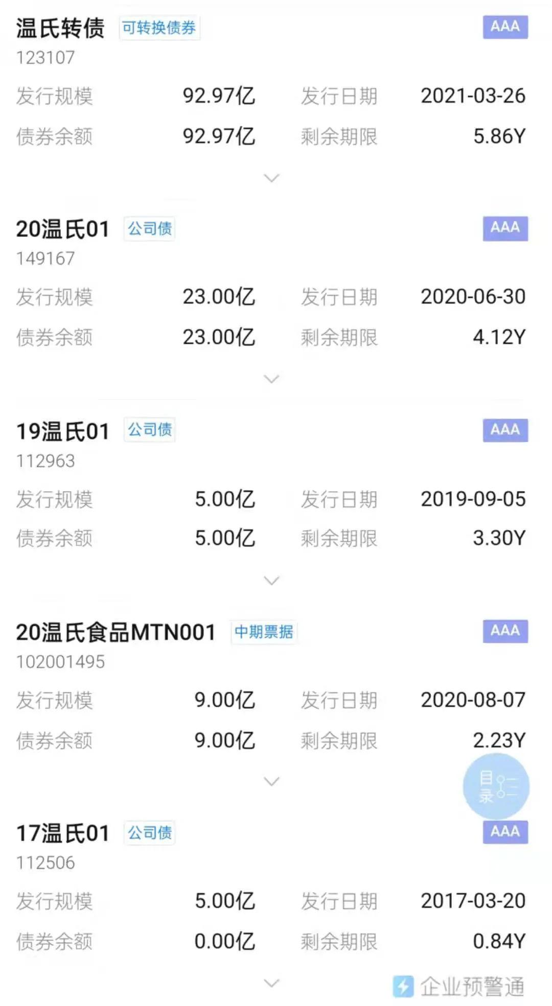 时达转债，企业筹资的新机遇与挑战解析