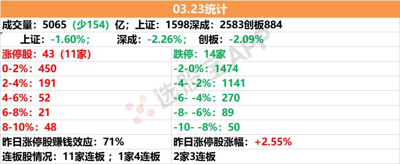 美股交易量创历史纪录，背后的动因及深远影响