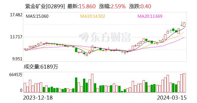 最新 第302页