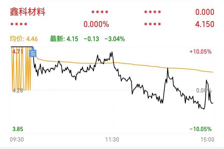 鑫科材料，前沿科技领域的核心驱动力