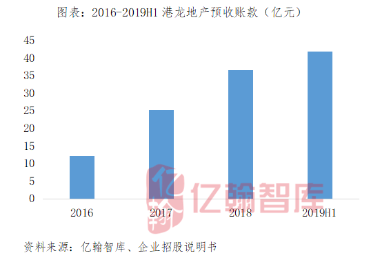 港龙中国地产一季度销售业绩解析，合同销售金额达约13.54亿元