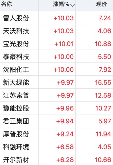 雪人股份股吧，深度探究背景故事与未来展望