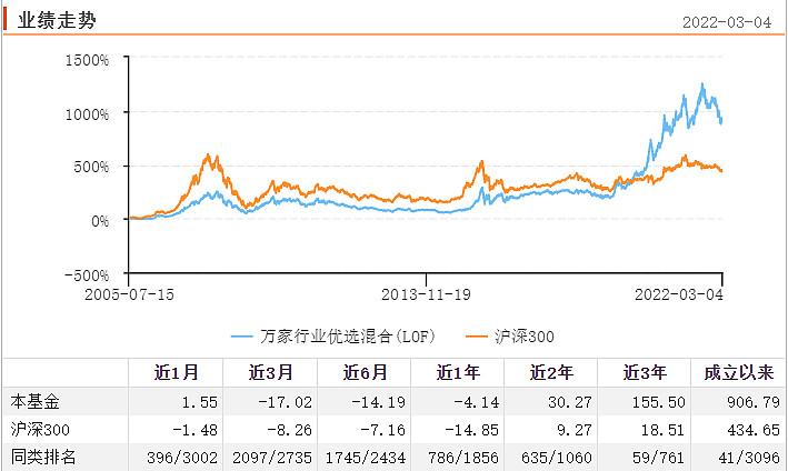 万科A股投资魅力与机遇，深度解析股市动态及前景展望