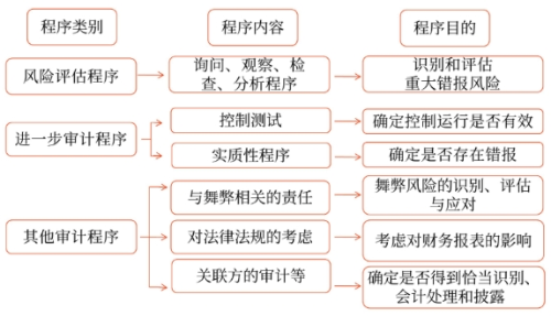 物产申购策略、流程优化及其实践指南