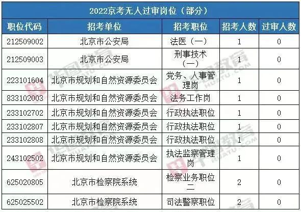 美国海关系统故障影响关税申报系统