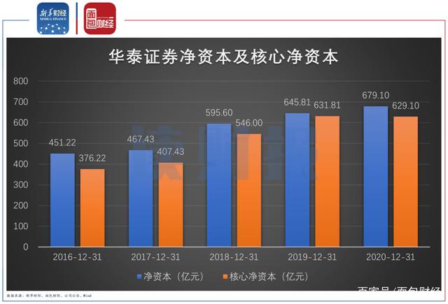 华泰证券全面解析，业务实力与市场表现探讨