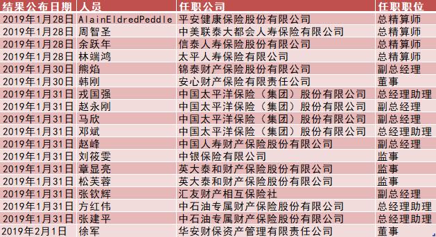 长期股票投资试点加速落地，险企积极申请资格推动发展