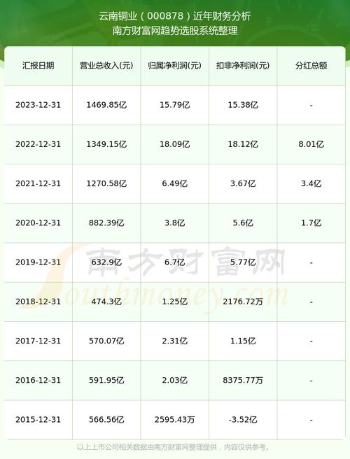 云南铜业股吧，探寻铜业巨头发展之路的奥秘