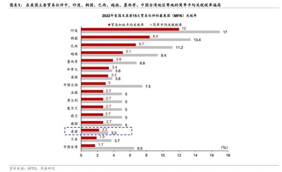特朗普对等关税的八大估算，影响、挑战与未来前景深度解析