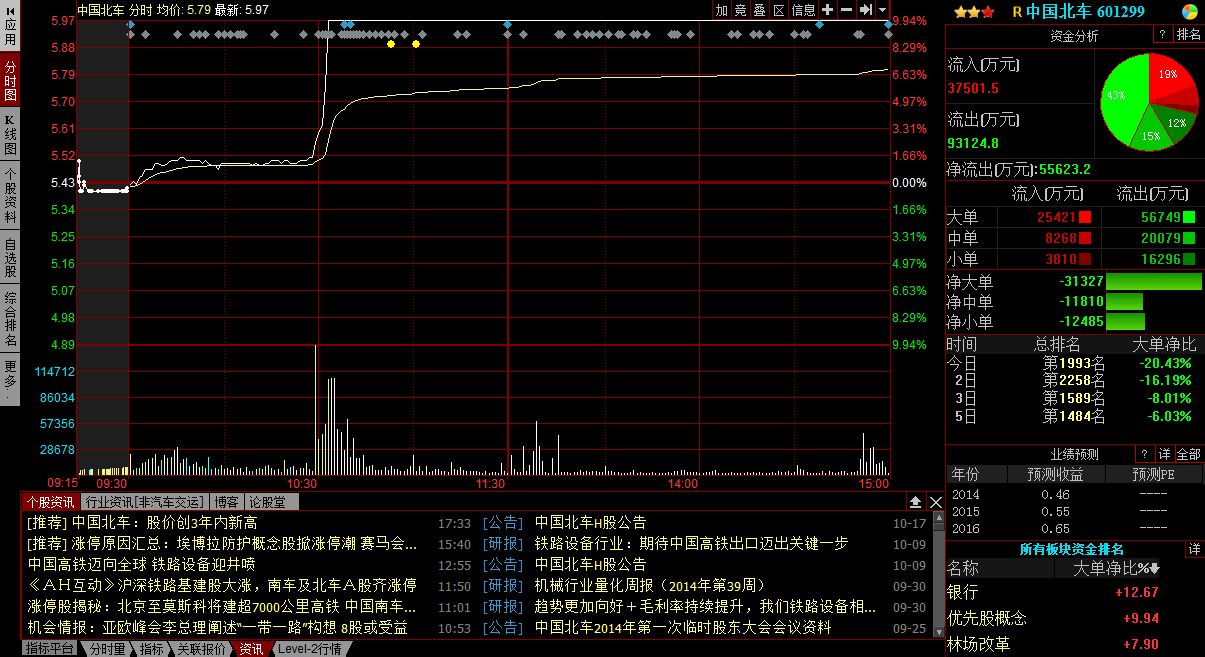中国北车股票行情全面解析