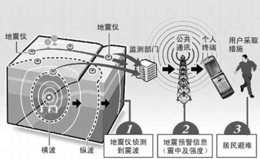 揭秘磁铁预测地震真相的真相