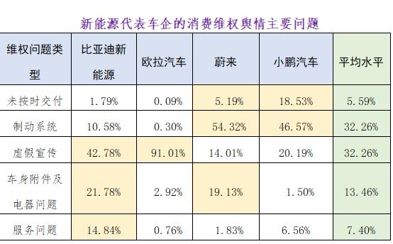 新能源汽车方向盘加热功能付费订阅引争议，消费纠纷调查揭秘