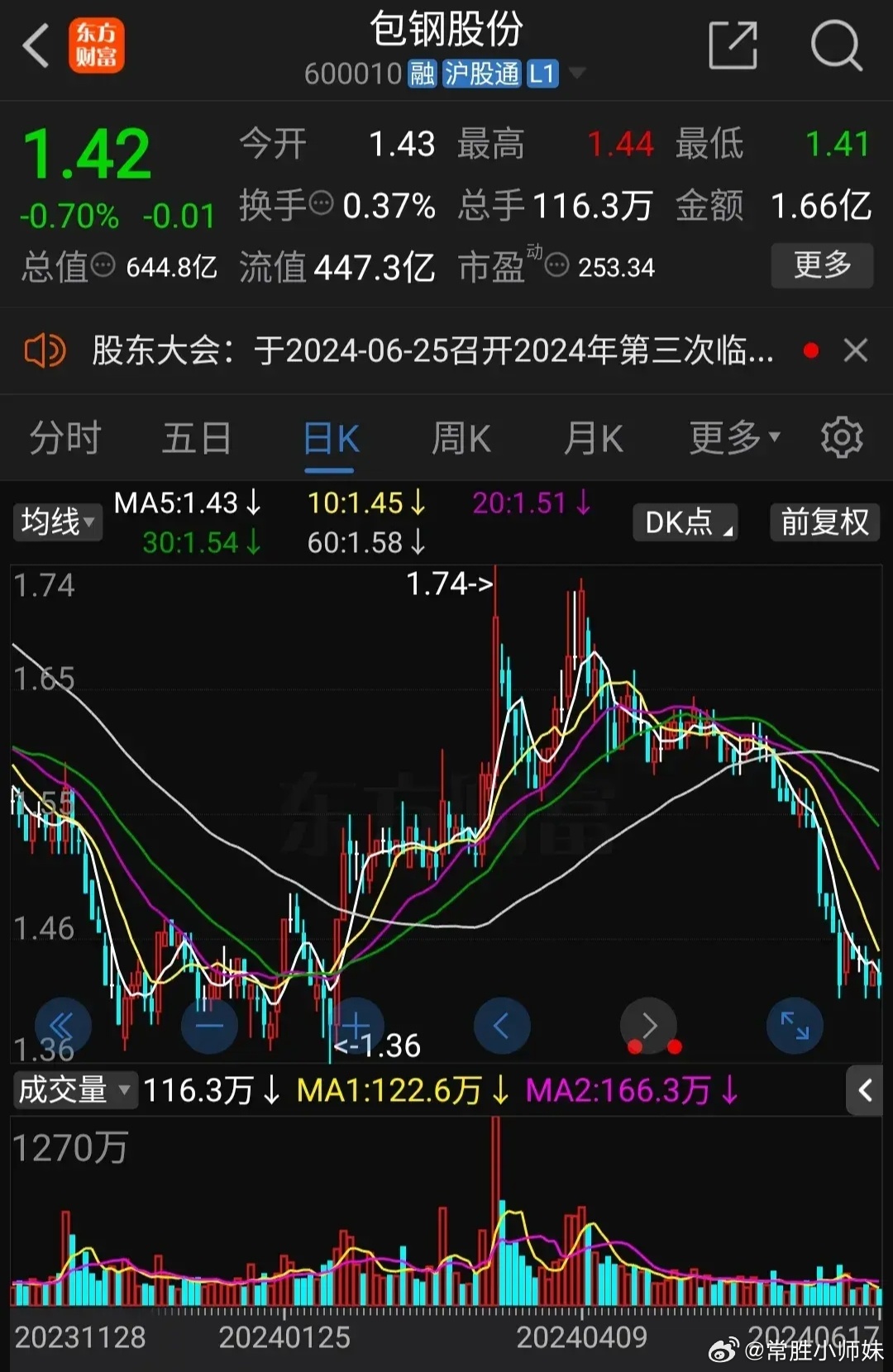 包钢股份股票行情全面解析